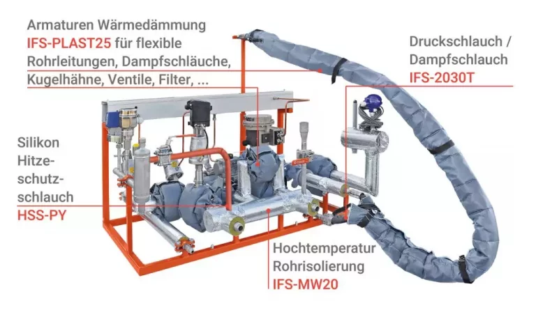 Armaturenfabrik Armaturenisolierung Industrieisolierung für Armaturen und SKID Prozesseinheiten, Wäremdämmung für Anlagen